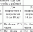 Памятка о трудоустройстве несовершеннолетних работников - Буйский район